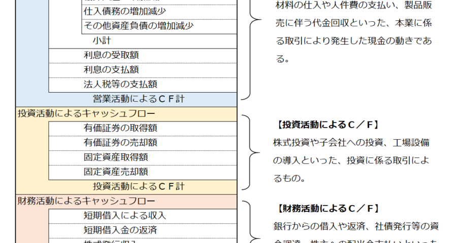 キャッシュフロー計算書